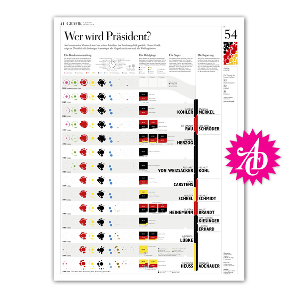 Golden Section Graphics News 2011