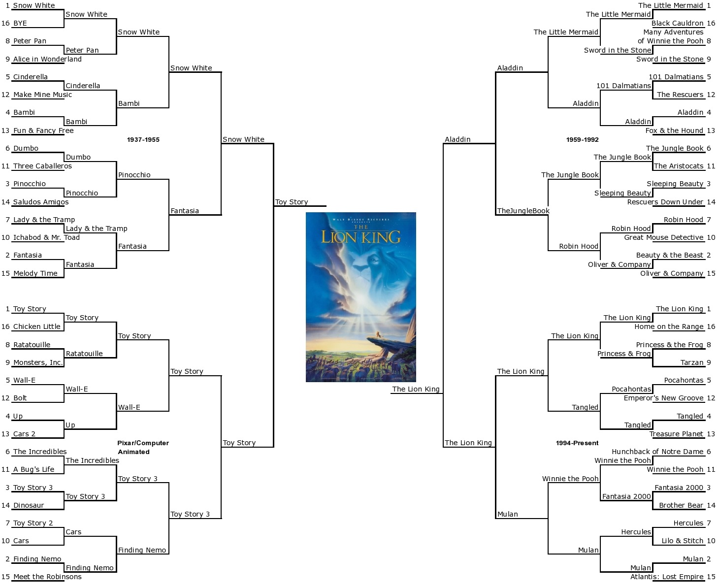 Sleeper Wonderland - Bracket - Tournament