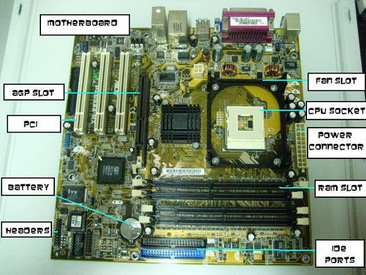 Motherboard%2Bkya%2Bhai%2Biske%2Bsabhi%2Bparts%2Bor%2Bfunctions%2Bka%2Bvistaar%2Bkaro - Motherboard hardware Part