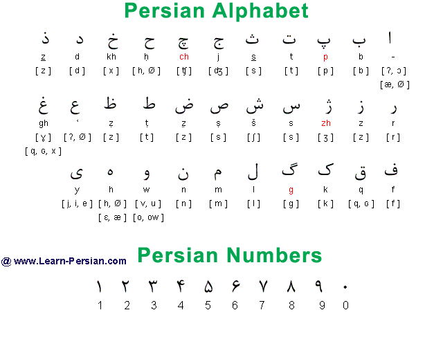 write in farsi write in farsi