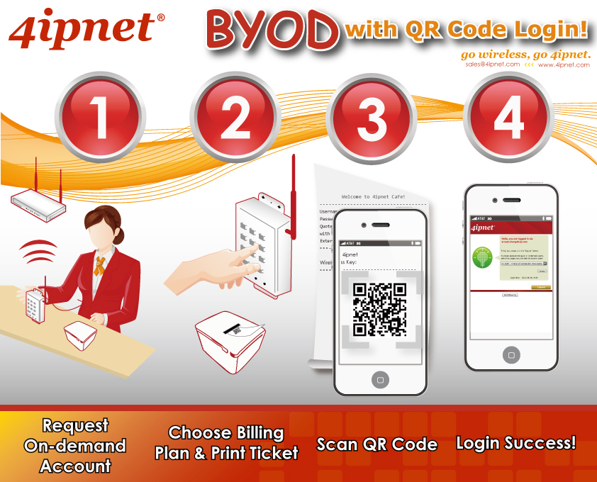 4 Easy Steps w/ QR Code Login with WiFi Hotspot Kit 2!