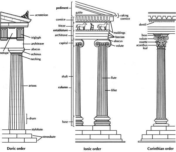 laugier essay on architecture laugier essay on architecture