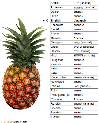 [Image: imagespineapple-in-languages.png]