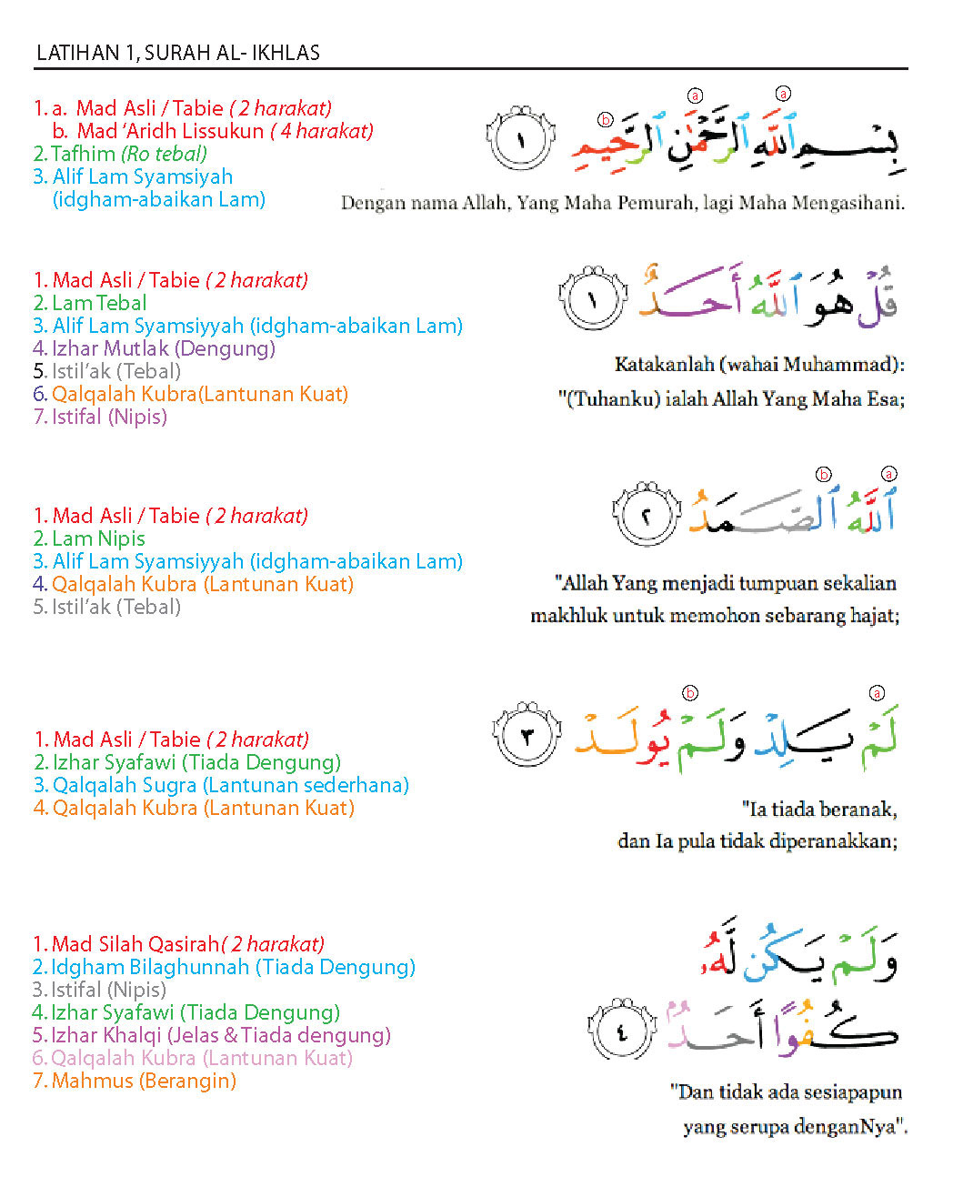 kartunhariini HUKUM BELAJAR TAJWED DAN ASAS TAJWED