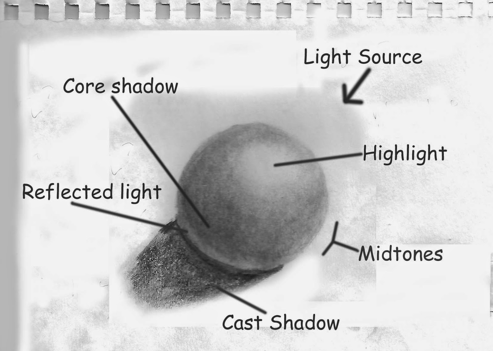 Wright Way Pencil Art Basics of pencil shading