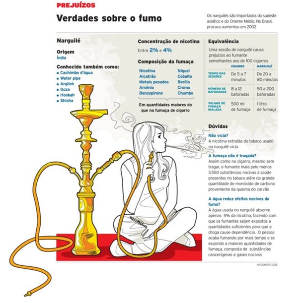 O terceiro dia deixou de fumar o primeiro dia