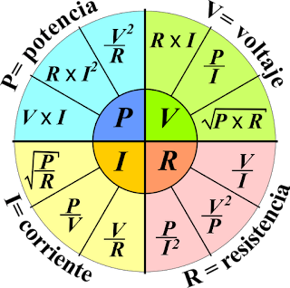 Formulas eletricidade basica Formulas eletricidade basica