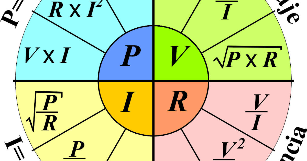 El Tao de la Física Rueda para tener a la mano las fórmulas de