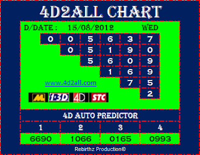 4d2all 4D Prediction Chart & Tips 15.08.2012 (Magnum 4D, Damacai