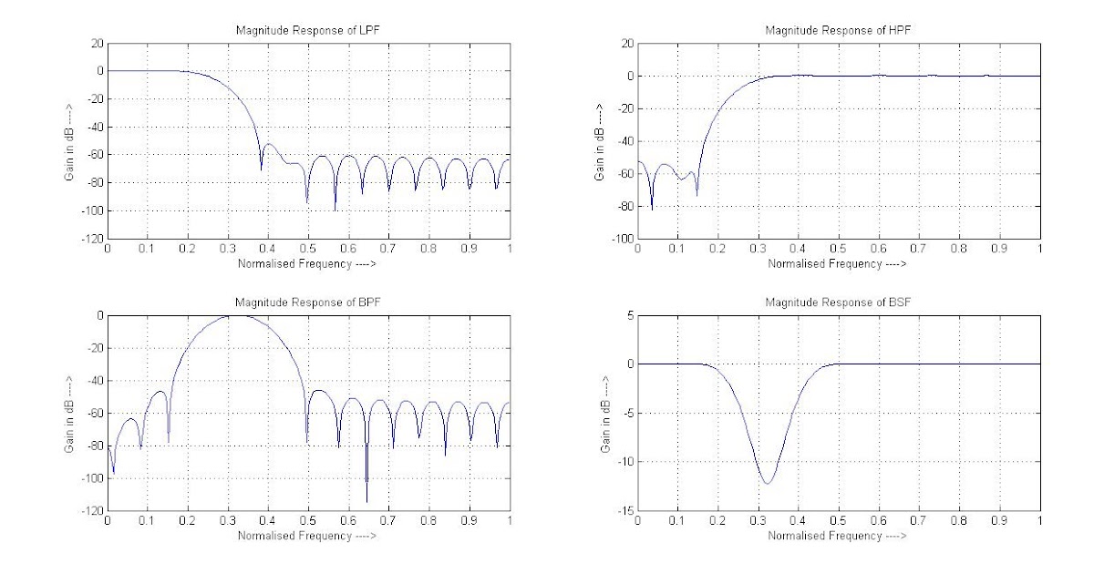 NewLine code FIR Filters Using Hamming Window (Matlab 2012a)