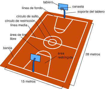 única quadra de basquete de desenho de uma linha com dois