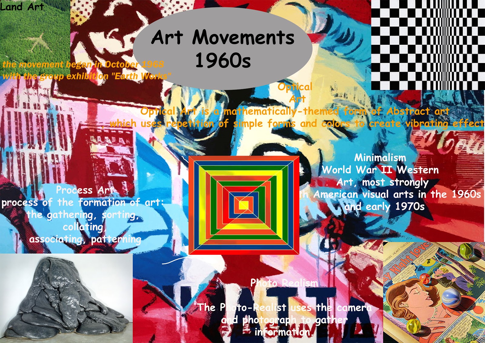 Unit 5 Influences in art + design Timeline and research