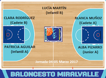 QUINTETO IDEAL 04-05 MARZO