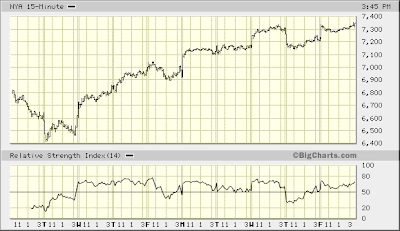 NYSE 15-min