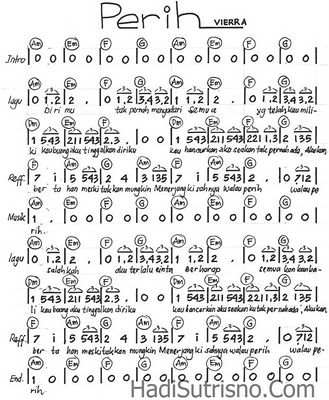 Not Angka Lagu Perih Vierra Kumpulan Not Lagu