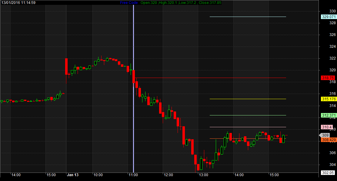 Bhs trading system afl