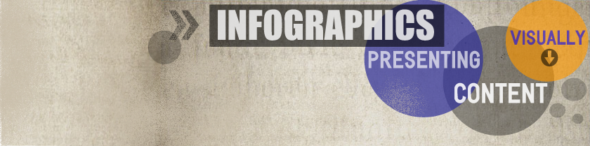 INFOGRAPHICS : Presenting Content Graphically