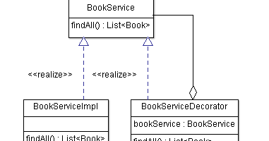 Be A Better Developer Wanna Cache Decorate