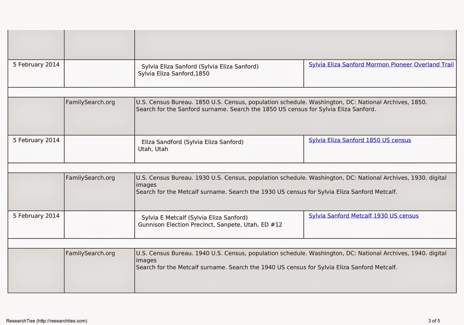 research log format rome fontanacountryinn com research log format