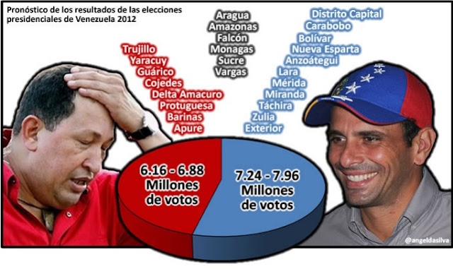 Primeros Resultados De Las Elecciones Presidenciales En Venezuela 2012