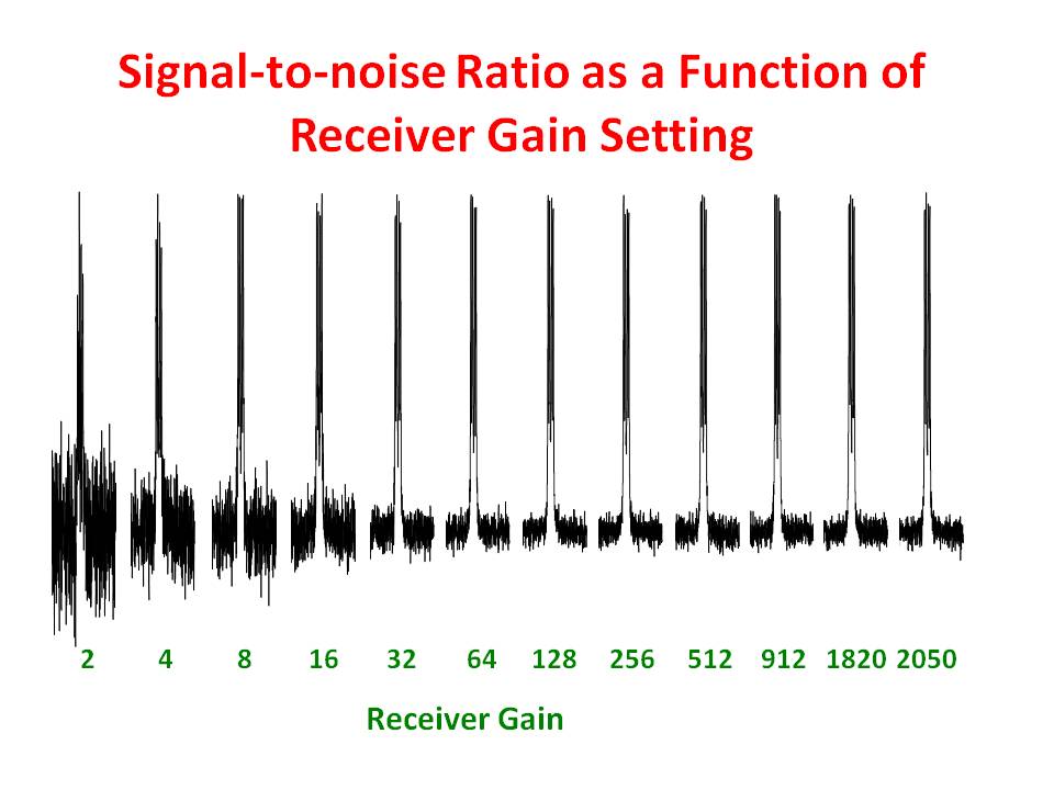 University of Ottawa NMR Facility Blog Receiver Gain and Signalto