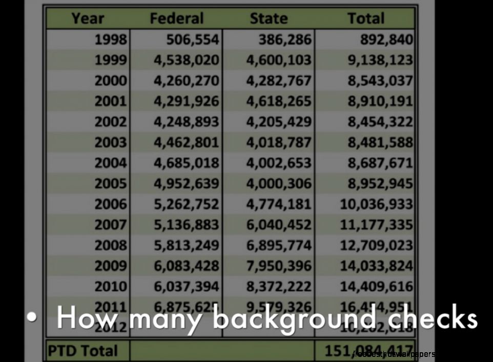 National Instant Criminal Background Check National Instant Criminal Background Check