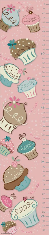 Growth Charts. Canvas Press Review. (Blu me away or Pink of me Event)