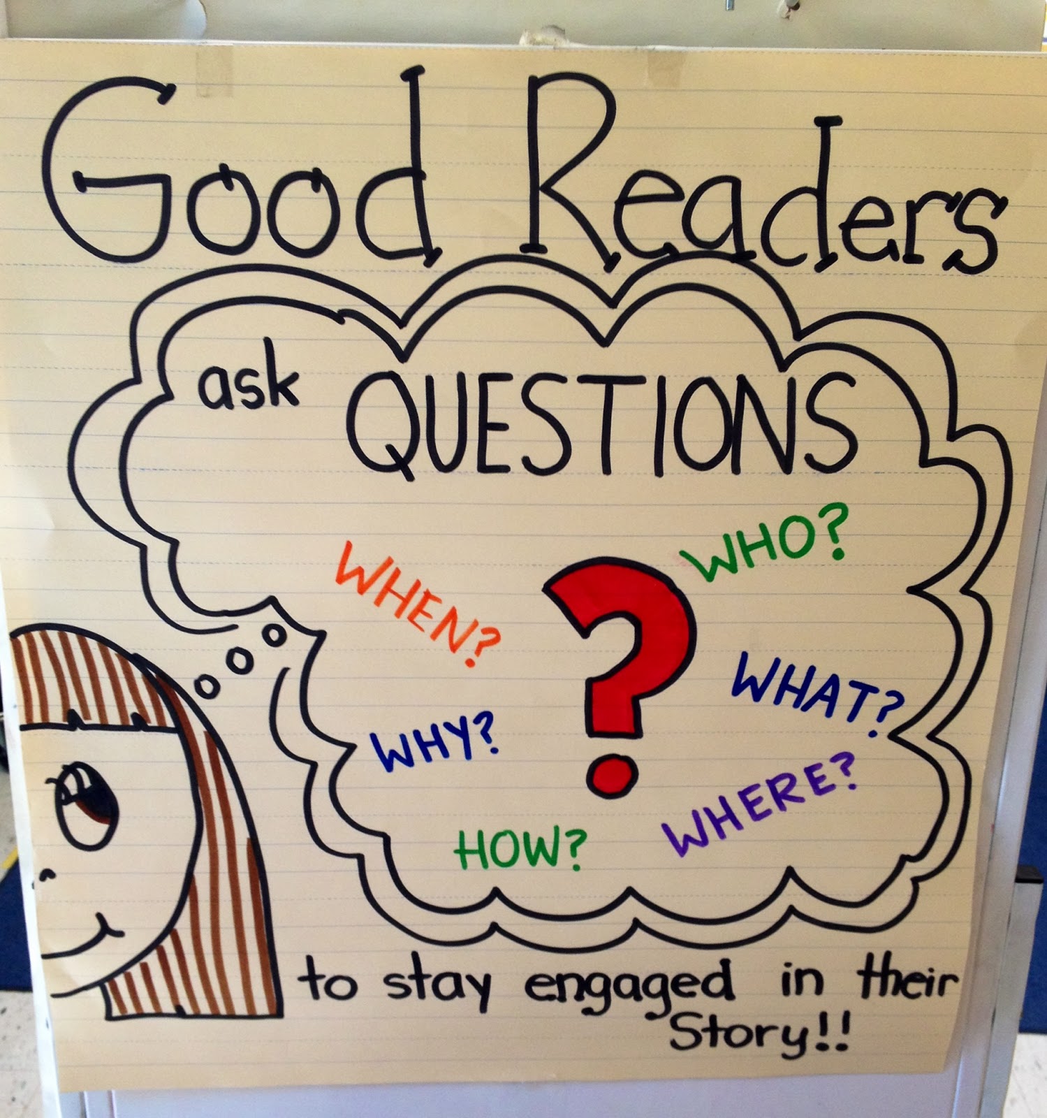 Image result for who what where when why anchor chart