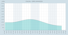 CAUDAL DEL RIO EBRO