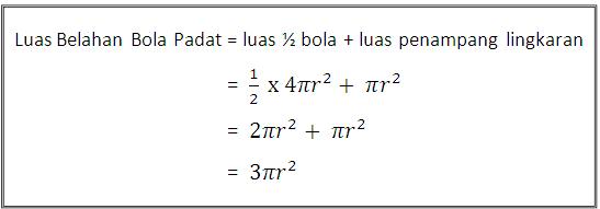Sulistiyas Larasati Bangun Ruang Sisi Lengkung