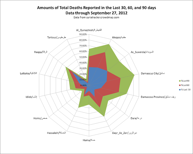 ST_Last30-60-90_Radar_Sept_27_2012.png