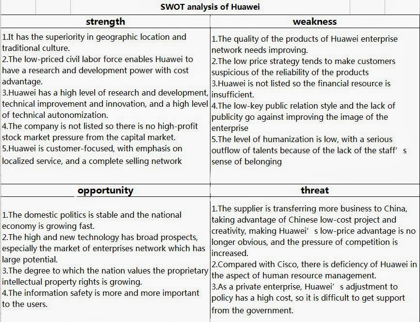 Swot Analysis Of Huawei