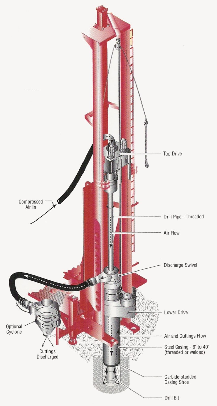 News Complete Guide on New Borewell Drilling AtoZ