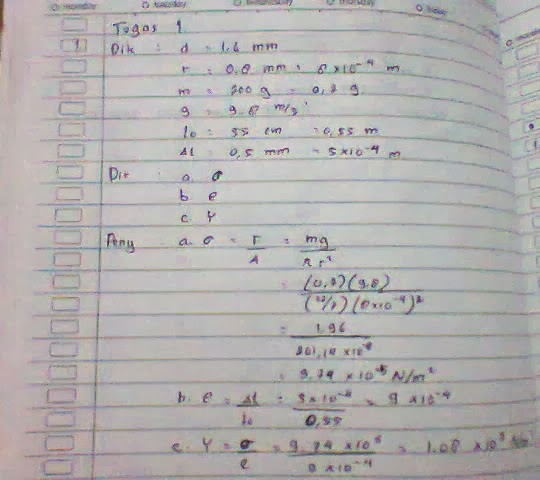 Kumpulan Materi Pelajaran Tugas Bab 3 Elastisitas Dan Gerak Harmonik Sederhana