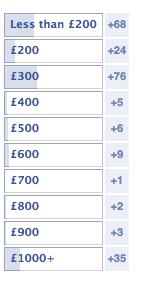 We asked a range of magicians how much they charge for a magic show How much magicians report they charge for a magic show