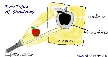 Explain the formation of mirage in physics image