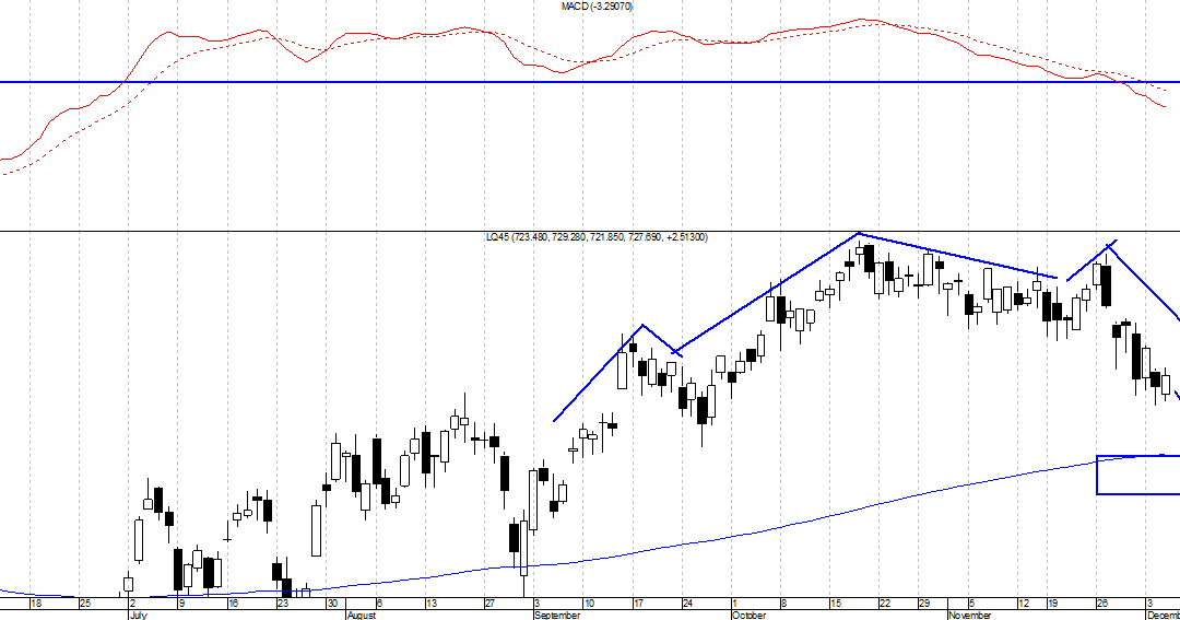 daftar harga saham lq45 Saham lq45 mengenal daftarnya
