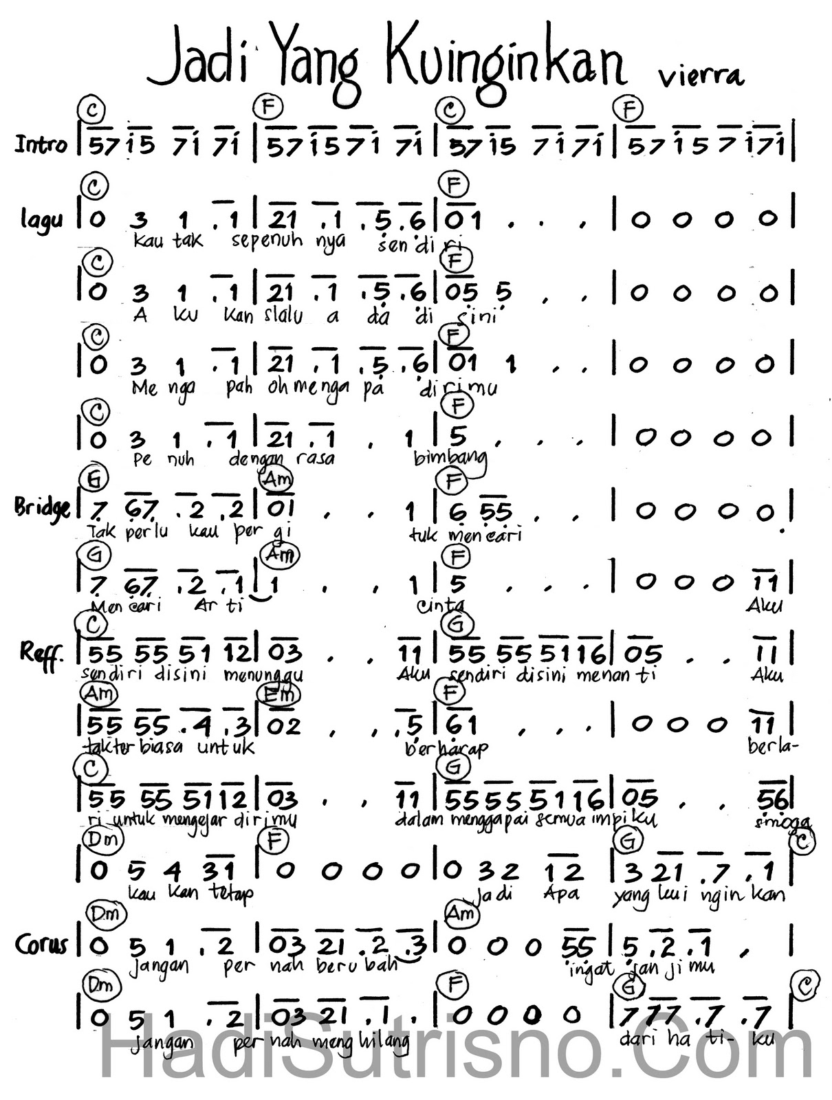 Not Angka Vierra - Jadi Yang1210 Not Angka Vierra - Jadi Yang1210