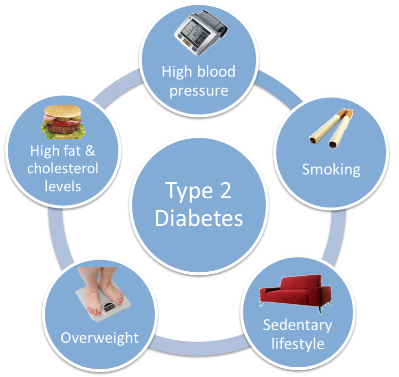 What to know about Type 2 diabetes