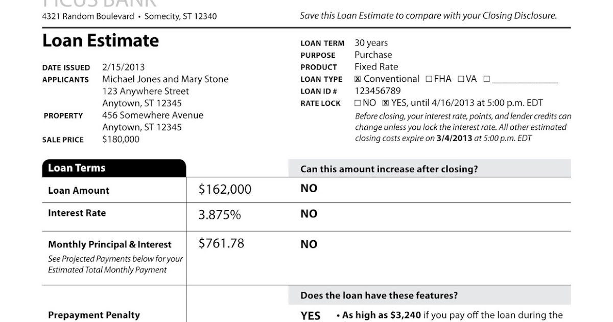 New Mortgage Rules and Disclosures CFPB nyc BLOG estate New York City Real Estate