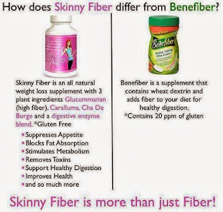 skinny fiber tea отзывы