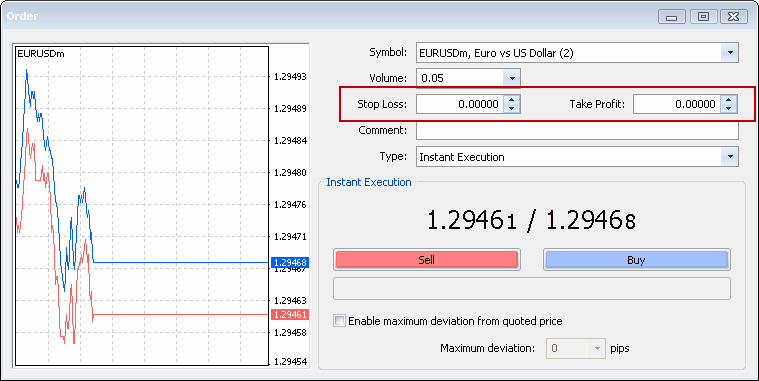 Forex thaiclub