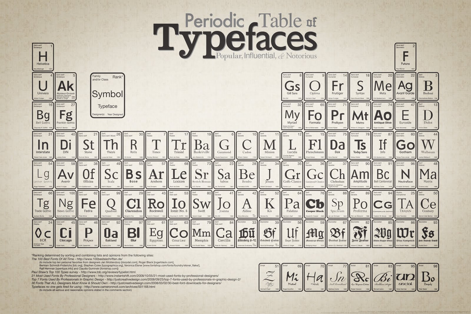 Er Periodic Table