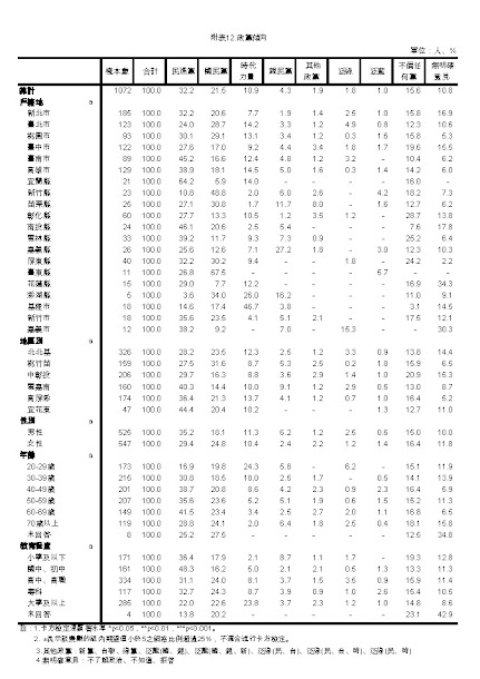 時代力量立委徐永明27日表示,時代力量支持度在40歲以下年輕人有穩定化趨勢。 時代力量立委徐永明27日表示,時代力量支持度在40歲以下年輕人有穩定化趨勢。