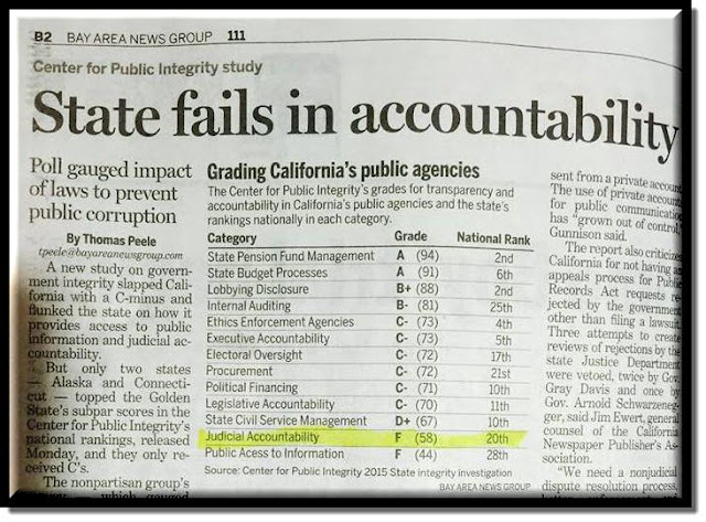 Supreme Court, Corruption, Tani Cantil-Sakauye, Mariano Cuellar, Ming Chin, Carol Corrigan, Leondra Kruger, Goodwin Liu, Kathryn Werdegar, California, Commission on Judicial Performance, Victoria Henley, California Judicial Council Corruption, Judicial Misconduct, Attorney General, Kamala Harris, Judicial Branch, State Bar, Chief Trial Counsel, Jayne Kim, California Bureau of State Audits Elaine M. Howle State Auditor California, J. Sharon Reilly C.E.A., Doug D. Cordiner Chief Deputy State Auditor, Donna L. Neville Staff Counsel, 3rd District Court of Appeal – Sacramento Justice Vance W. Raye – Justice Jonathan K. Renner - Justice Coleman A. Blease – Justice Ronald B. Robie – Justice William J. Murray Jr. – Justice George W. Nicolson – Justice M. Kathleen Butz – Justice Elena J. Duarte – Justice Harry E. Hull Jr. – Justice Louis R. Mauro – Justice Andrea Lynn Hoch – Justice Jonathan K. Renner Third District Court of Appeal California 3rd District Court of Appeal – Sacramento Justice Vance W. Raye – Justice Jonathan K. Renner - Justice Coleman A. Blease – Justice Ronald B. Robie – Justice William J. Murray Jr. – Justice George W. Nicolson – Justice M. Kathleen Butz – Justice Elena J. Duarte – Justice Harry E. Hull Jr. – Justice Louis R. Mauro – Justice Andrea Lynn Hoch – Justice Jonathan K. Renner Third District Court of Appeal California - Bureau of State Audits Elaine M. Howle State Auditor California, J. Sharon Reilly C.E.A., Doug D. Cordiner Chief Deputy State Auditor, Donna L. Neville Staff Counsel, Supreme Court, Corruption, Tani Cantil-Sakauye, Mariano Cuellar, Ming Chin, Carol Corrigan, Leondra Kruger, Goodwin Liu, Kathryn Werdegar, California, Commission on Judicial Performance, Victoria Henley, California Judicial Council Corruption, Judicial Misconduct, Attorney General, Kamala Harris, Judicial Branch, State Bar, Chief Trial Counsel, Jayne Kim, California