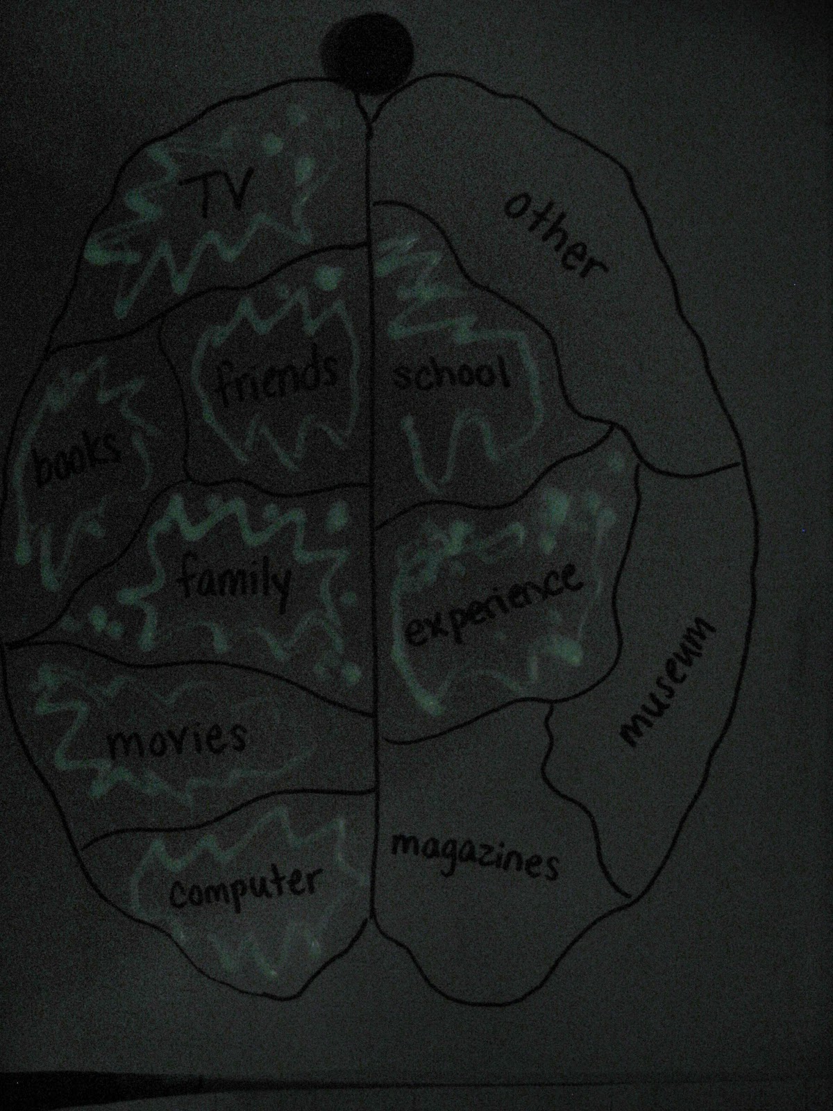 F is for First Grade Schema Makes Your Brain Light Up