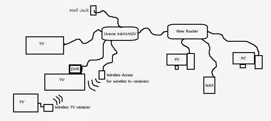 Wiring Diagram Att Uverse Router Setup from 3.bp.blogspot.com