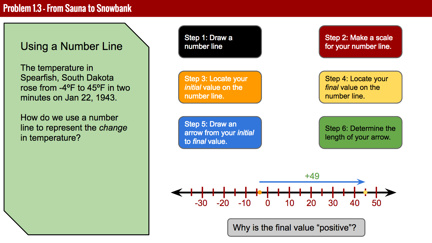 Math Matters 1.2 and 1.3 Using a Number Line