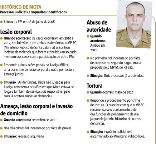 Policial Que Matou Surfista..