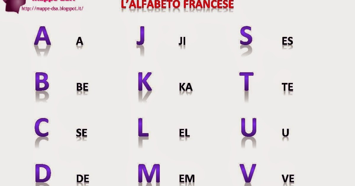 L Alfabeto Francese